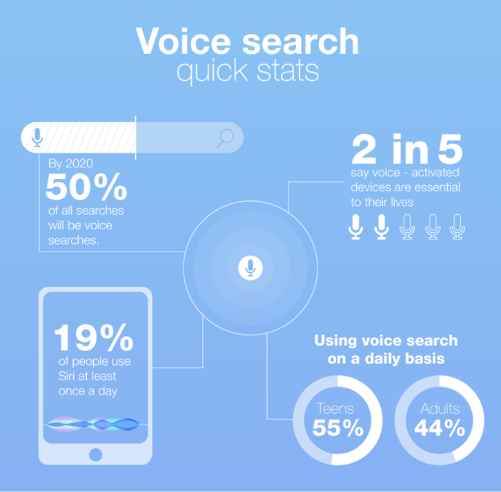 Voice Search - Content Studio