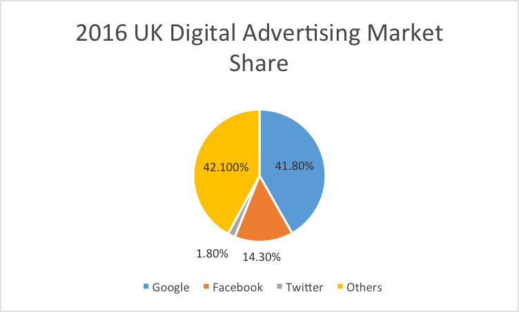 Digital Advertising - ContentStudio