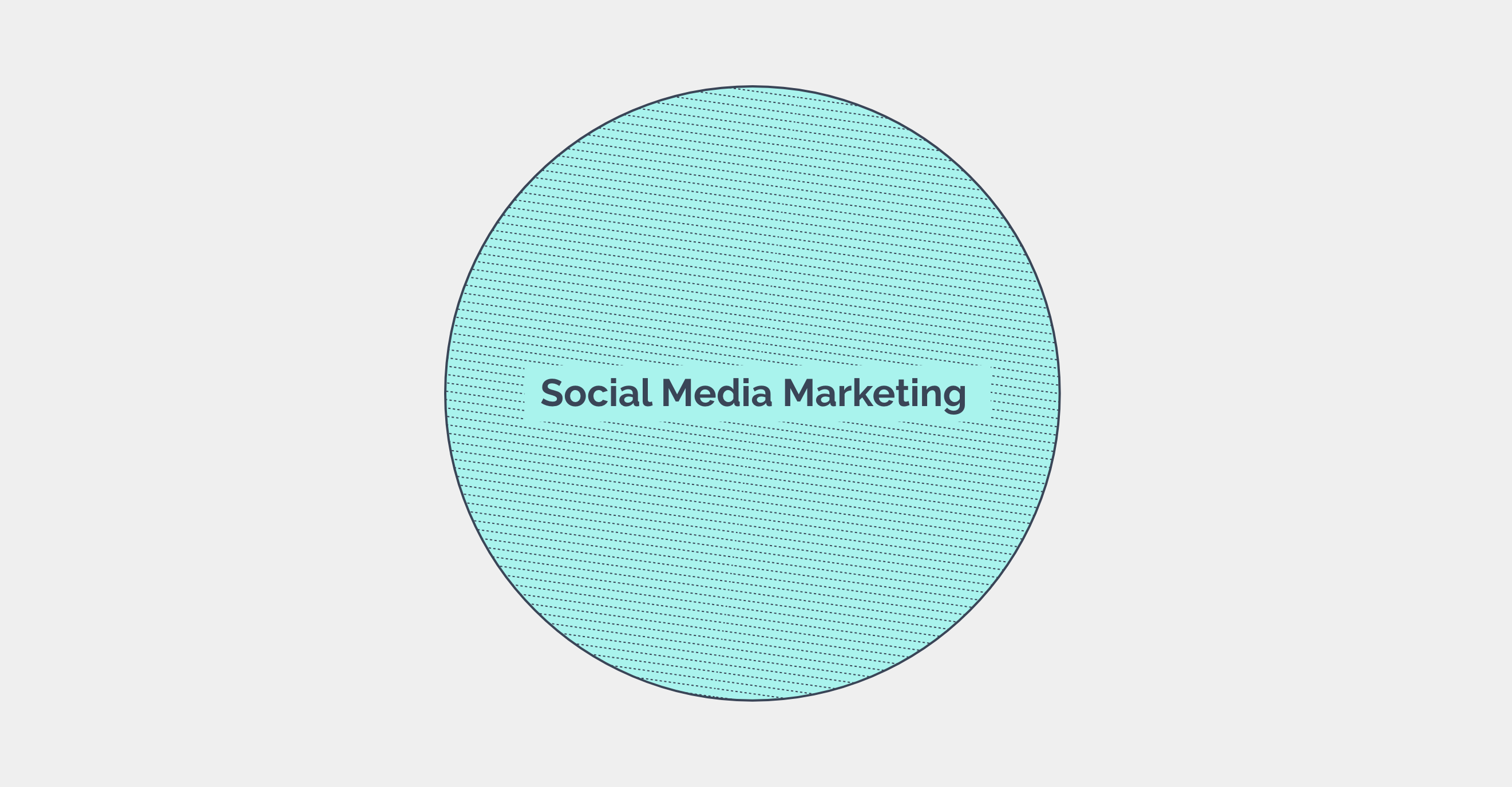 Social Media Marketing - ContentStudio