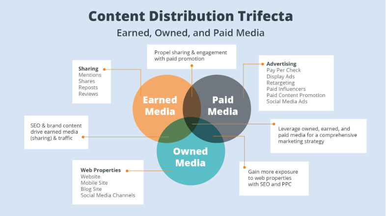 Content Distribution- ContentStudio