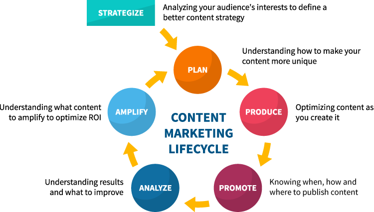 social media marketing tools - ContentStudio
