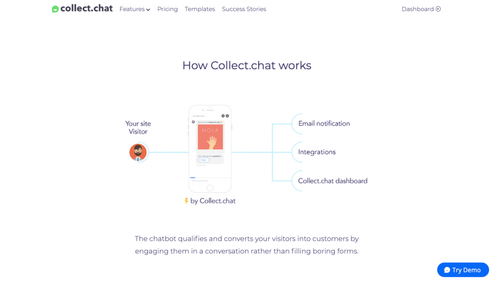 collect.chat