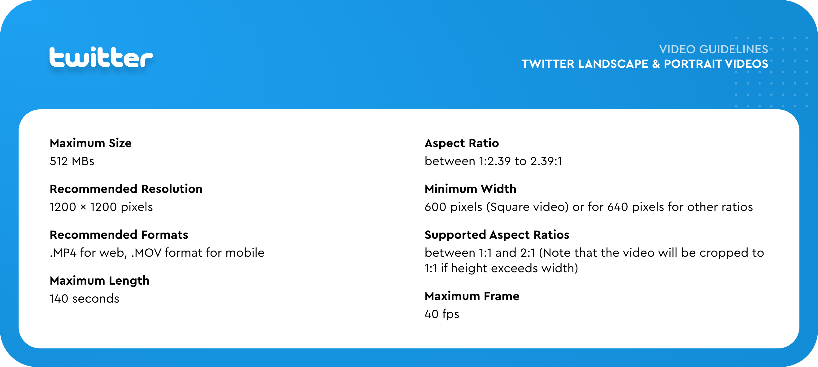 twitter video requirements and twitter video specs