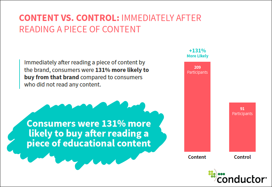 Content vs Control