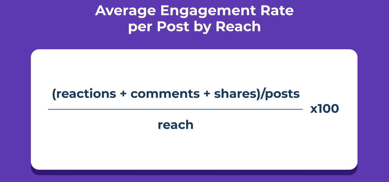 engagement rate