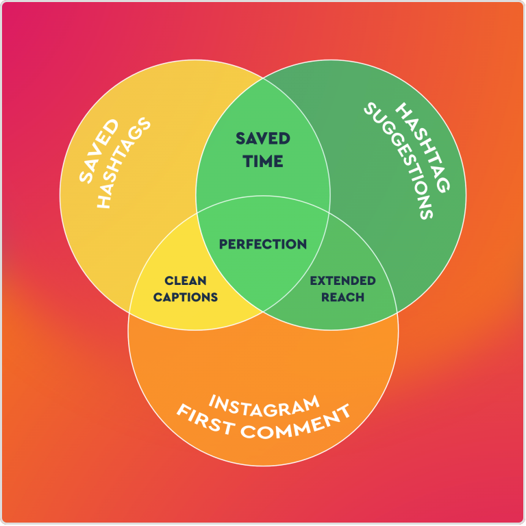 Instagram marketing strategy 