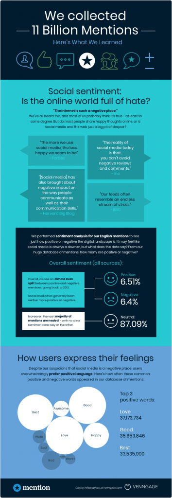 social sentiment infographic- content marketing 