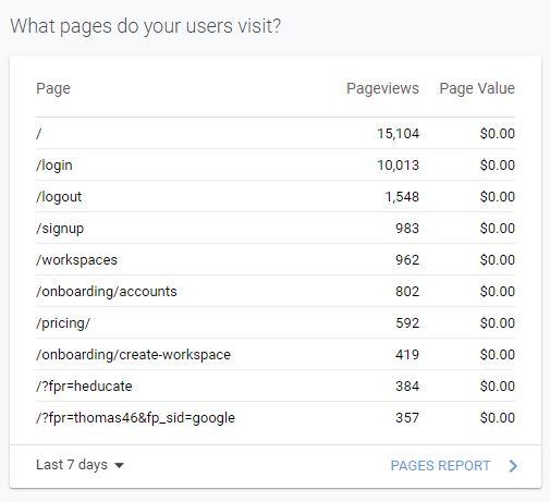 google analytics pages