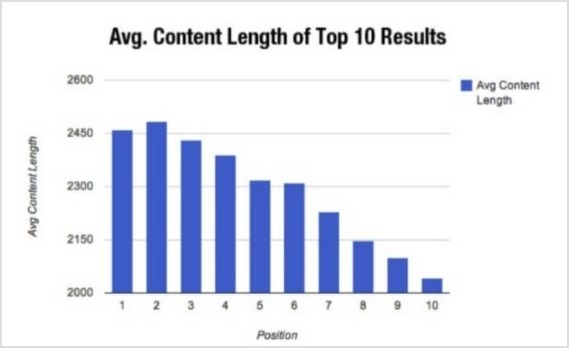 Content Length - Content Marketing Trends