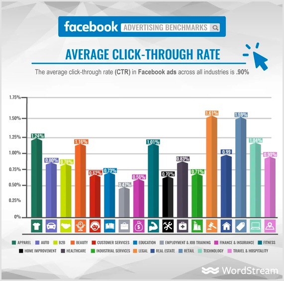 Average-Click-Through-Rate