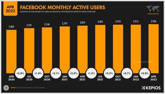 Facebook- Monthly- active-users