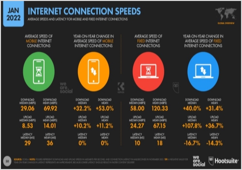 Internet-connection-speeds