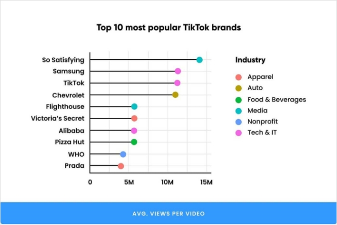 Research about content on tiktok