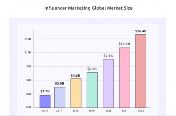 influencer marketing stats