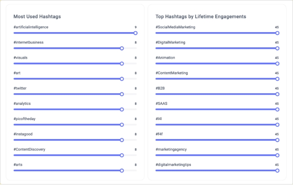 Instagram hashtags analytics by contentstudio