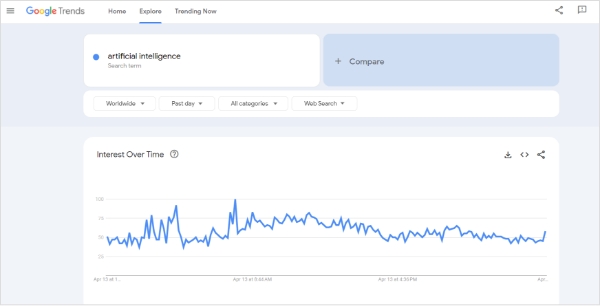 google trends & analytics
