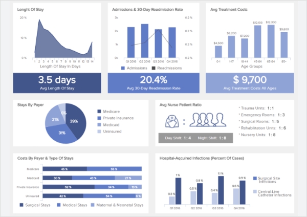 Data-Driven Insights and Metrics Tracking