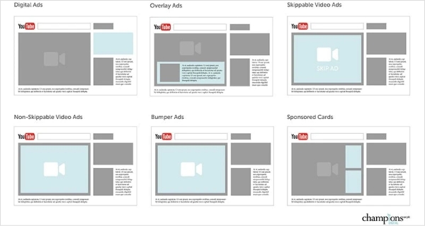 Choose the right formats for your ads