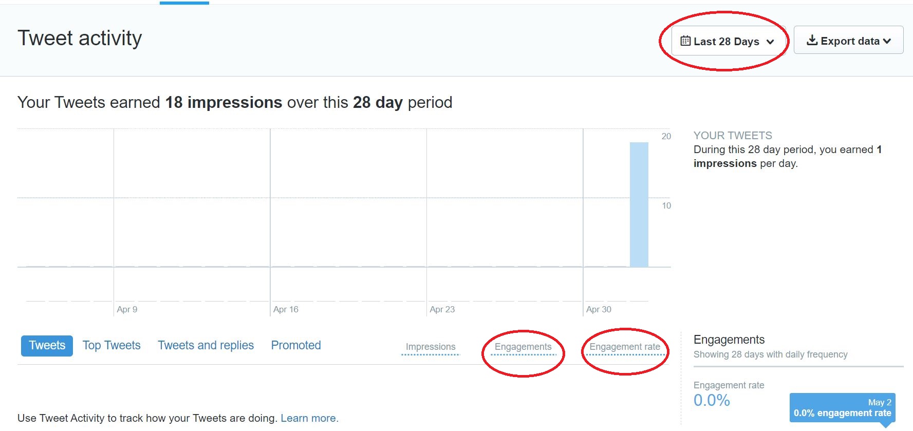 Where to find twitter Impressions data