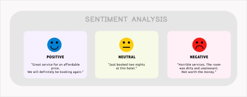 track and analyze customer's sentiments