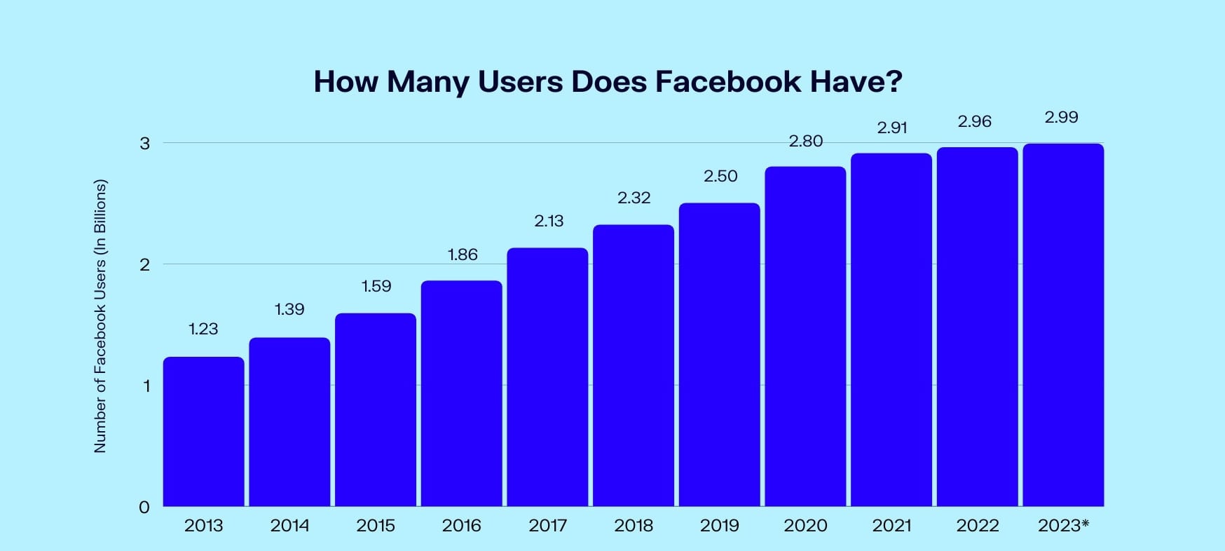 number of facebook users