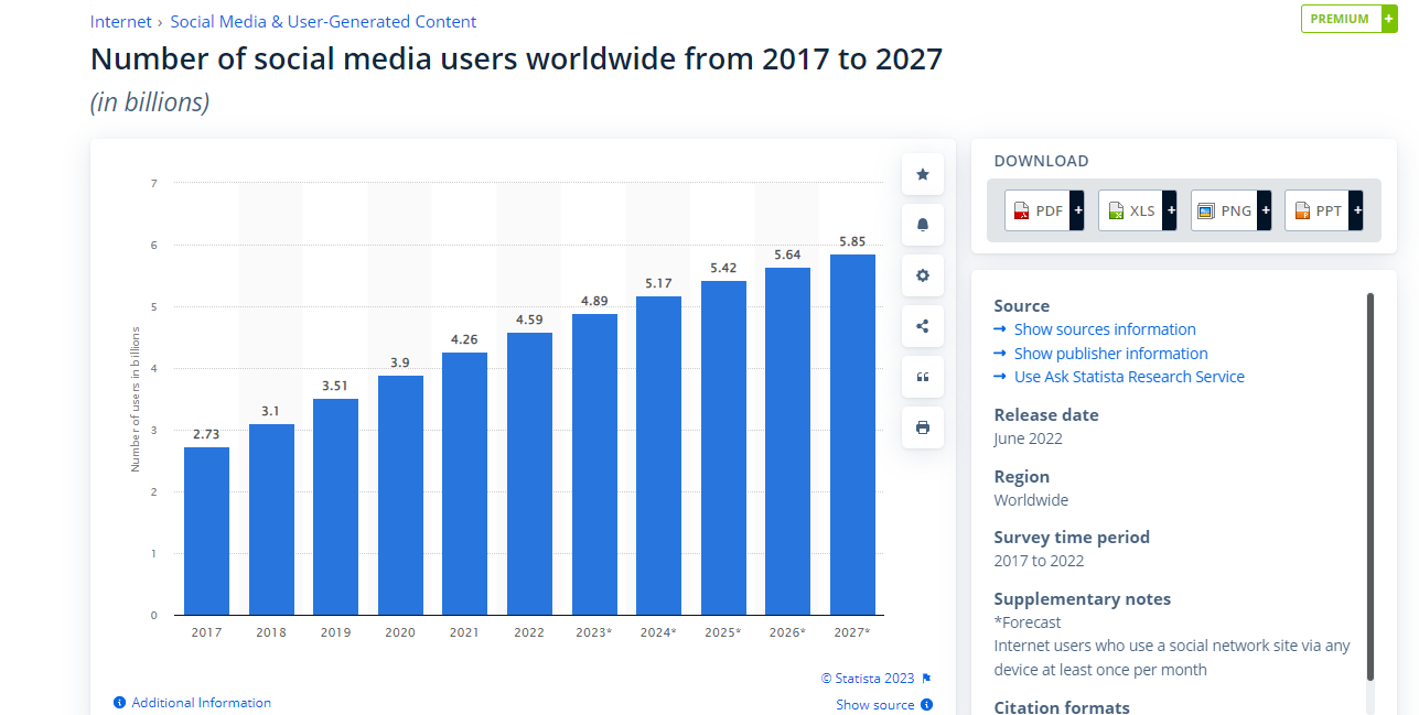 number of social media users from 2017 to 2027