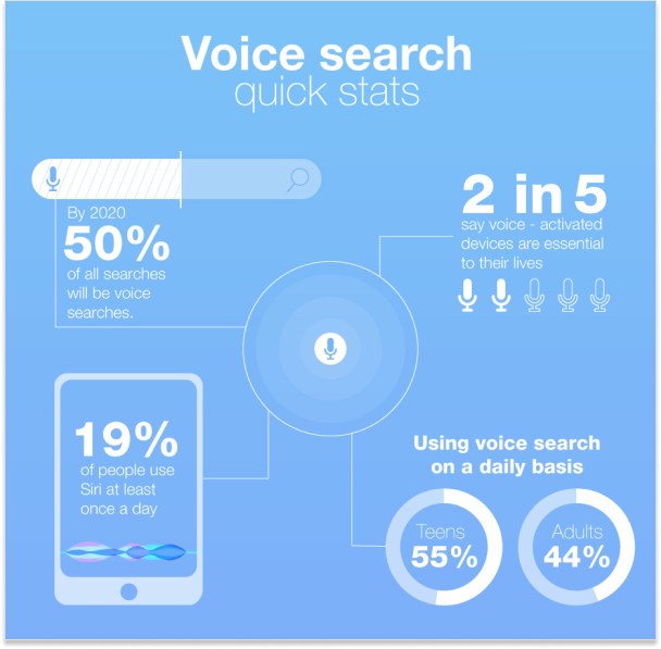 optimize for voice search