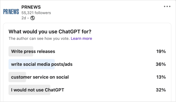ChatGPT mostly used for social media posts