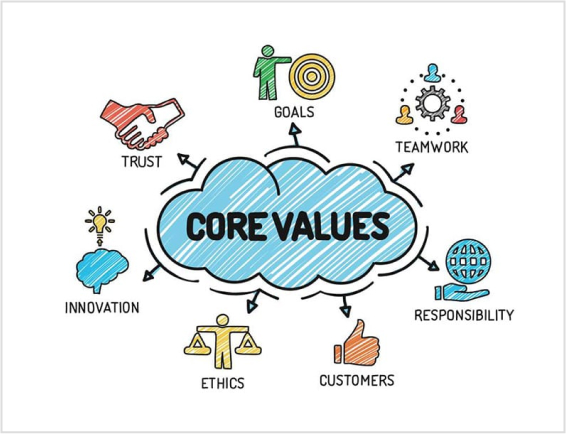 marketing core values