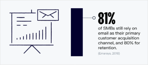 ROI of email marketing 