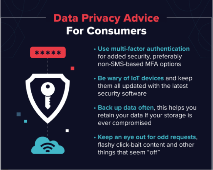 Data privacy awareness