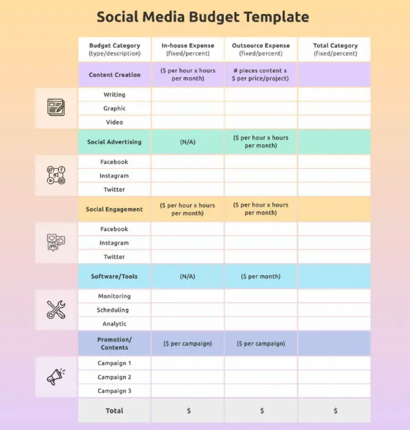 social media budget template