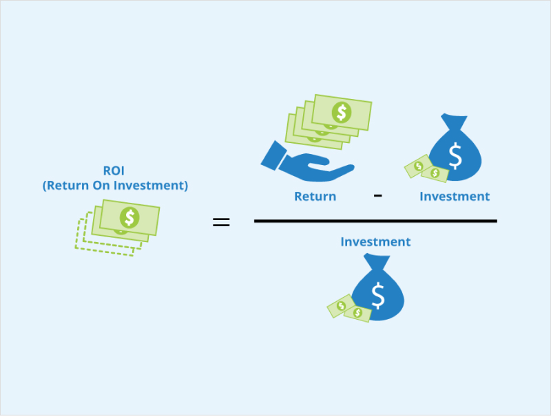 Cost and Return on Investment 