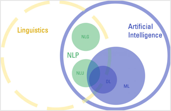 NLP-Powered Multilingual Communication