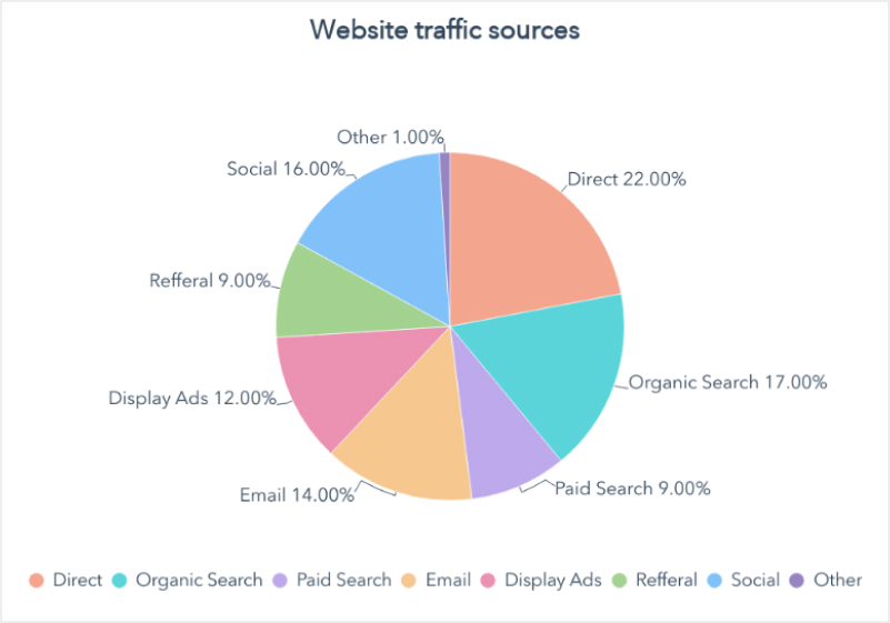 website traffic sources
