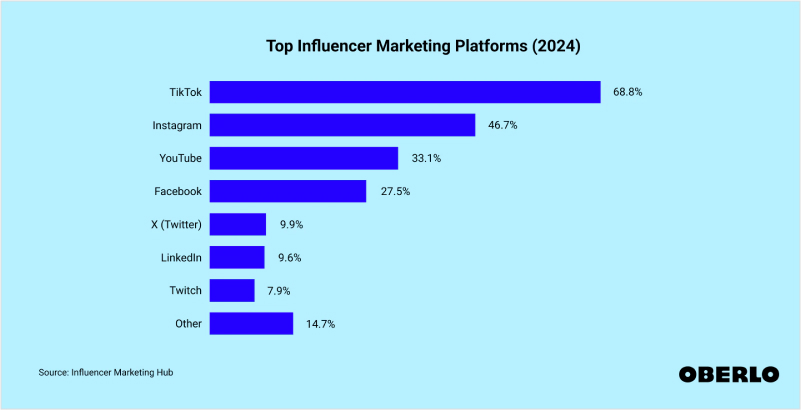 top influencer marketing platforms